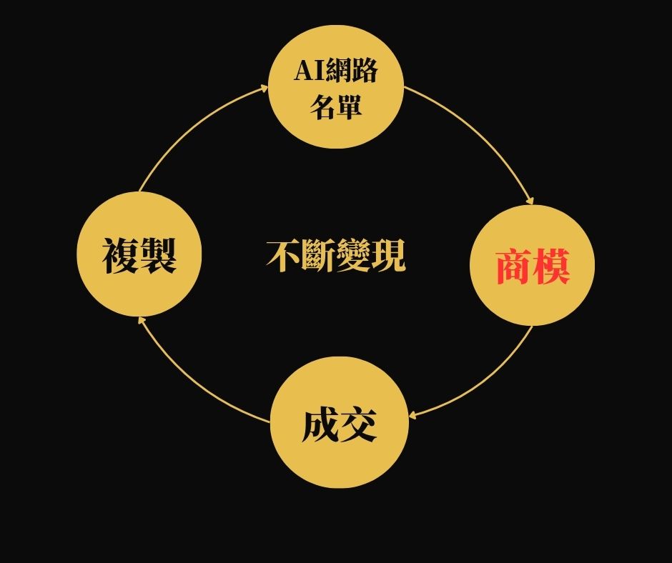 AI自媒體研討內容 4